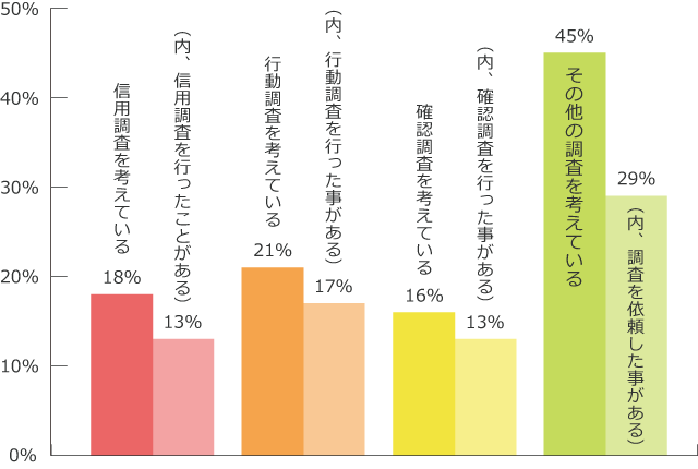 棒グラフ