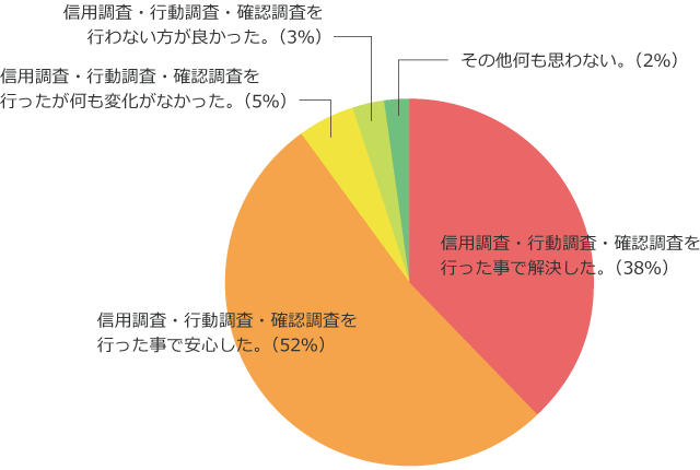 円グラフ